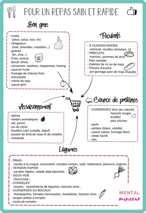 Astuces Pour Manger Sain Quand On Na Pas Le Temps De Cuisiner