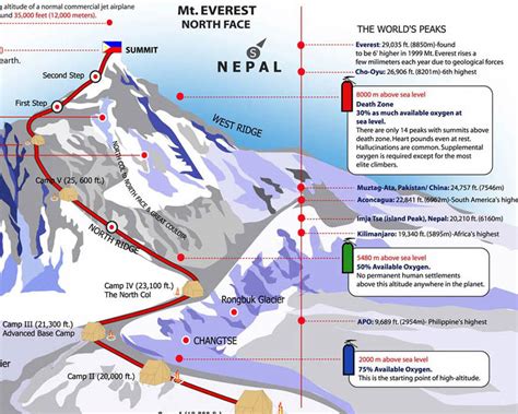 Mount Everest Map 8850 Top Of The World Geography For 2020 Beyond