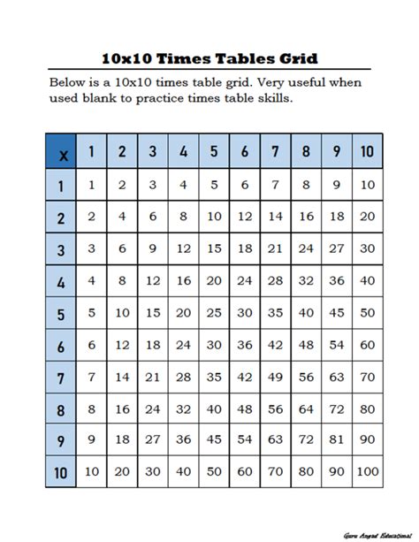 Free Multiplication Table Chart 10x10 Printable Template Blank