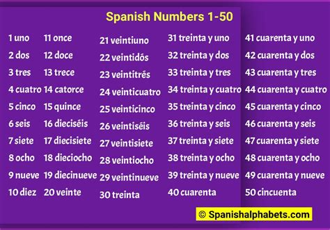 Fast Method To Learn Spanish Numbers 1 50 With Audio