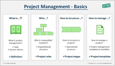 Project Management Basics What Is Project Management Project