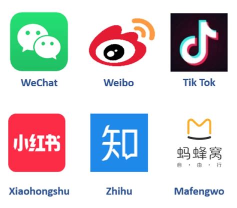 Chinese Social Media Resource Lat Multilingual