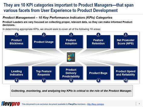 What Is Product Marketing Strategy Kpis Examples Vrogue