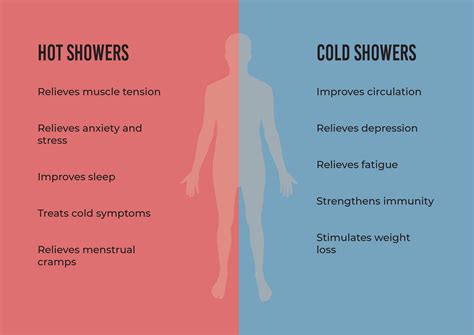 Cold Showers Bad