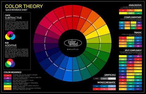 Psychology Color Theory Guide Imgur Your