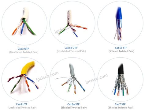 Types Of Cables
