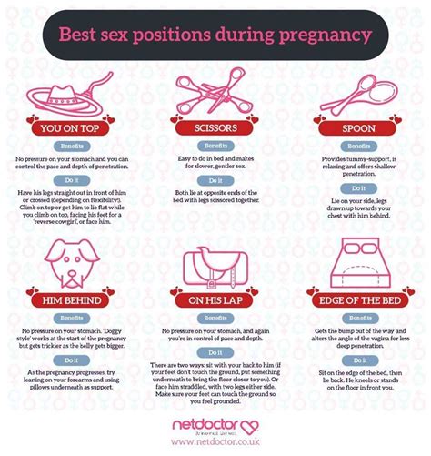 Safe Sex Positions During Pregnancy