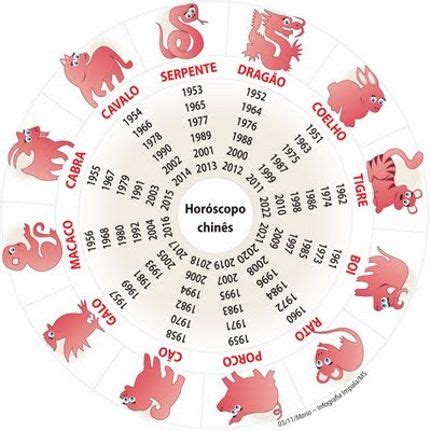 O signo de dragão possui características marcantes. http://horoscopo2016.com.br/wp-content/uploads/2016/12/horoscopo-chines-2016.jpg | Horóscopo ...