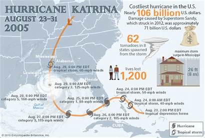 Hurricane Katrina 2005 August Facts Damage Harvey