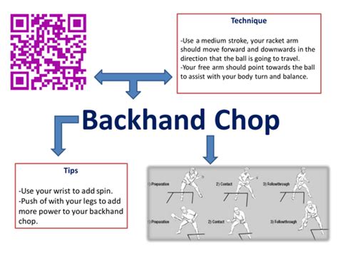 Table Tennis Resource Cards Teaching Resources