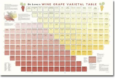 De Long Wine Grape Varietal Table Archives Enofylz Wine Blog