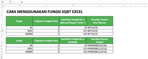 Cara Menggunakan Fungsi Atau Rumus Sqrt Dalam Microsoft Excel Mobile