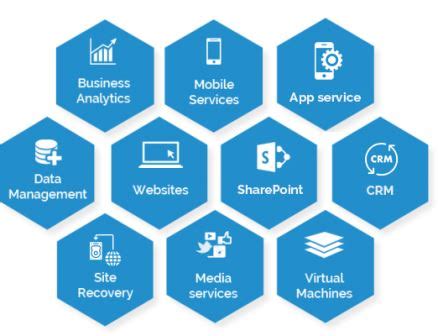We recommend using azure mobile apps for all new mobile backend deployments. Azure Cloud Apps Development Company India Bangalore