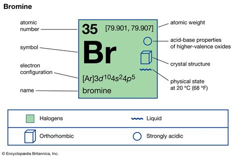 Bromine Properties Uses And Facts Britannica