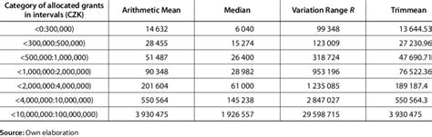 Mastura jaafar part a:preliminary model estimation is a cost estimation/planning for developing your model. Elemental statistical analysis of the difference between ...