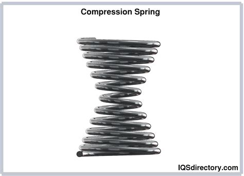 Compression Springs Materials Types Applications And Advantages