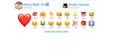 Mickybells Emojilife