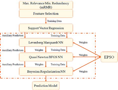 From wikimedia commons, the free media repository. Flow chart of earthquake prediction model.... | Download Scientific Diagram