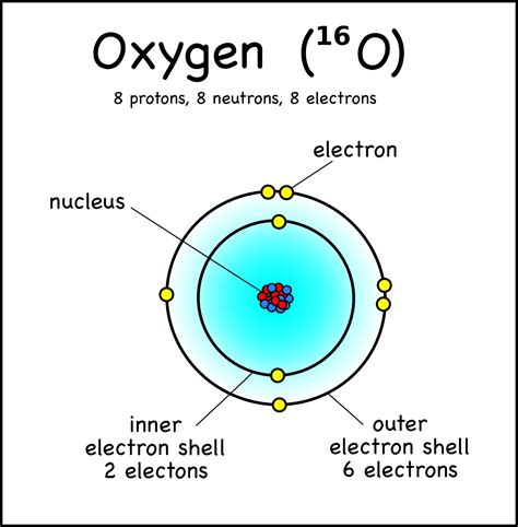 Bohr Model Drawing Of Oxygen At Getdrawings Free Download