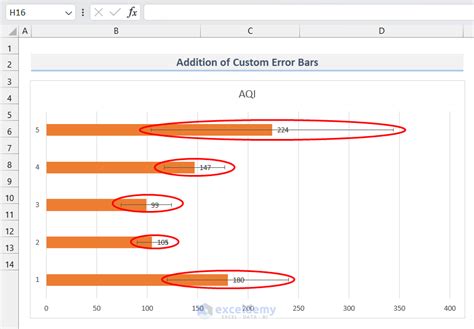 How To Create Bar Chart With Error Bars In Excel 4 Easy Methods