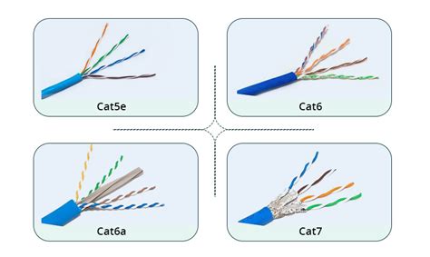 Comprehensive Tutorial Of Cat5e Vs Cat6 Vs Cat6a Vs Cat7