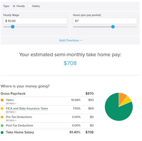 Top 5 Hourly Paycheck Calculator Can Make Your Life Easy