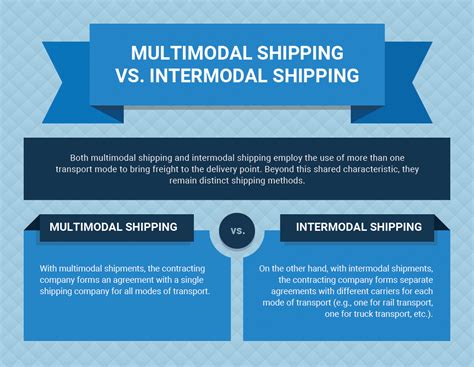 Multimodal Transport What Is Multimodal Shipping