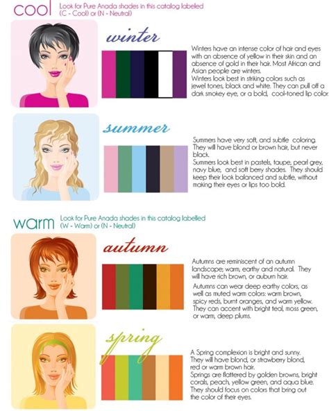 Choosing Colors Colors For Skin Tone Neutral Skin Tone Skin Undertones