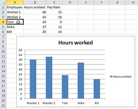 Adding secondary axis to excel charts. AnnuityF: Axis Annuity