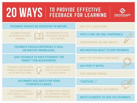 Laura Reynolds Effective Feedback Effective Learning Teacher Feedback