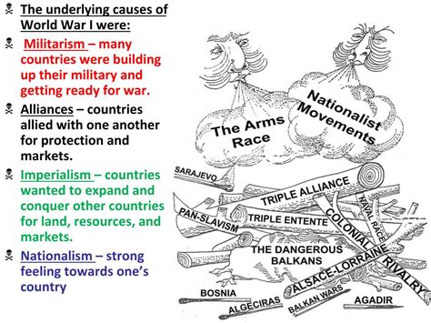 Ppt Causes Of World War One Powerpoint Presentation Free Download