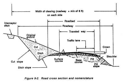 Know More Workbench Construction Geometry Drop Work