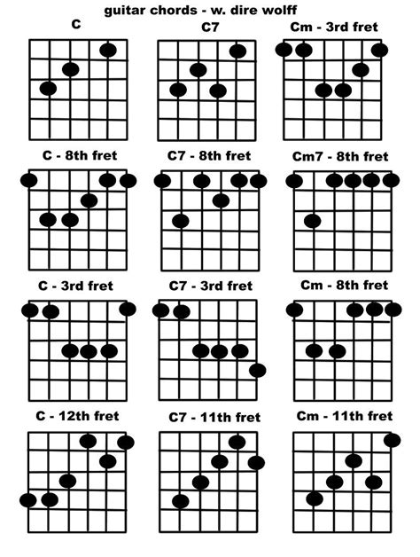C Chord Basic Guitar Lessons Acoustic Guitar Lessons Guitar Lessons