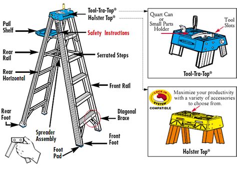 Parts Of A Step Ladder Diagram