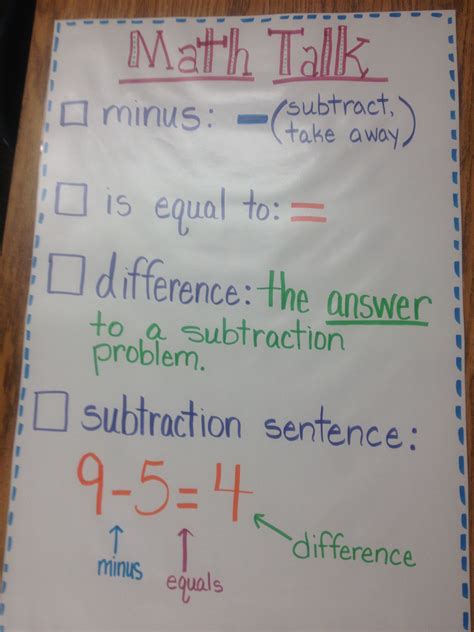 Here are just some of the anchor charts i have made this year. Pin by Beth Gomes on Anchor Charts | Education math, Subtraction anchor chart, Anchor charts