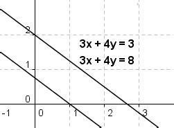 Um die lineare gleichung lösen zu können, wird die äquivalenzumformung angewendet. Graphische Lösung eines linearen Gleichungssystems mit ...