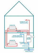 Combi Boiler Central Heating Diagram