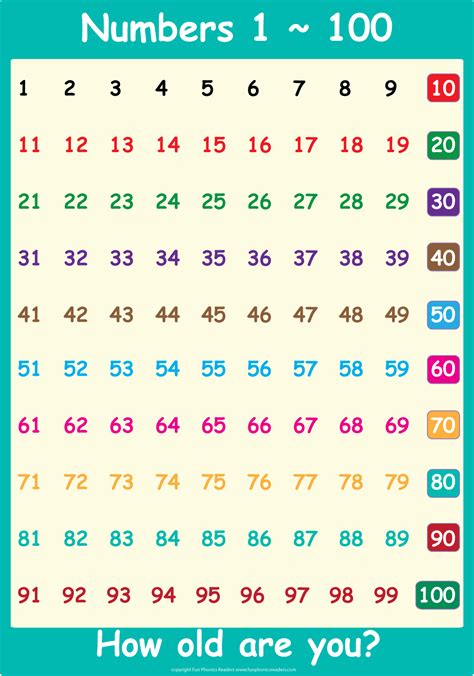 6 Best Images Of Numbers From 1 100 Chart Printable