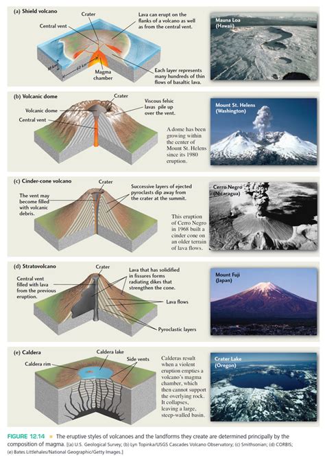 Top 20 Volcano Facts Formation Types Location More Fa