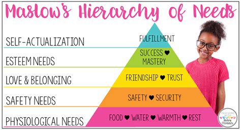 Maslow S Hierarchy Of Needs Activities