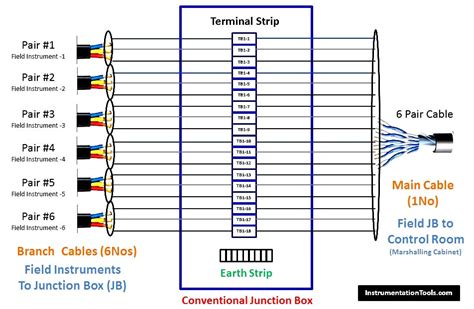 Thanks of sharing your electrical knowledge ,please give the eod crane control wiring diagram of four and five stage resistance box. 4-20mA Junction Box versus Fieldbus (FF) Junction Box ...