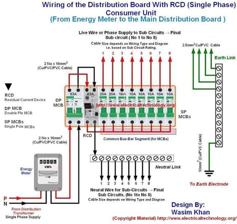Basic electrical wiring electrical circuit diagram electrical layout electrical plan electrical switches electrical projects electrical installation 3 way switch wiring electronics basics. Wiring of the Distribution Board with RCD (Single Phase Home Supply) | Distribution board, House ...