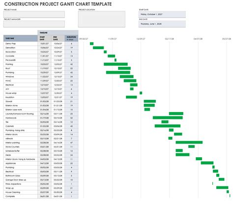 Project Schedule Examples Including Gantt Charts Milestones Charts And Designinte Com
