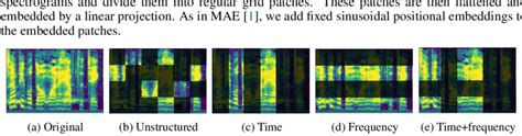 Audio Maes Masking Strategies On Mel Spectrograms Download