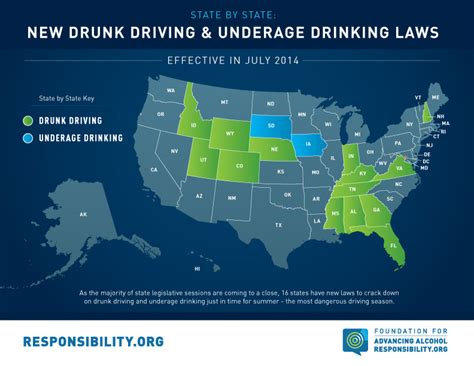 New In July New State Laws Addressing Drunk Driving And Underage Drinking