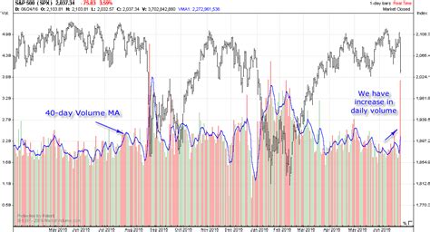Gamestop stock chart and stats by tipranks. : Market Breadth, Volume and Volatility Analysis - June 25 ...