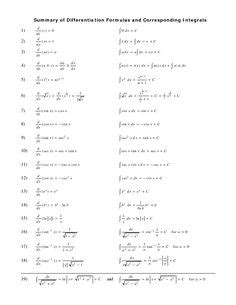 Mathematical thinking is often visual. Differentiation Formulas are useful in finding a ...