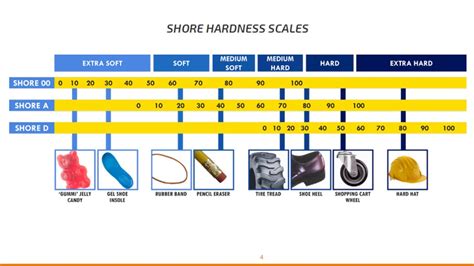 Hardness Conversion Chart For Plastics