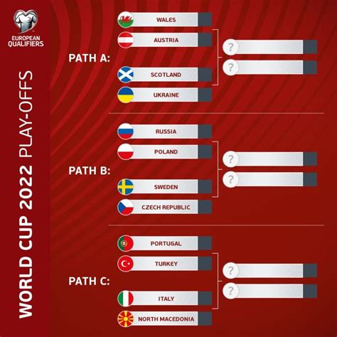 Countries Qualified For Fifa World Cup 2022 Complete And Updated List