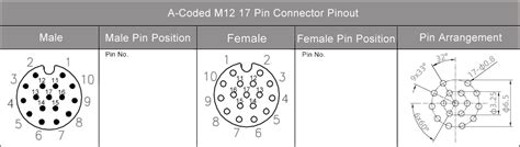 Everything About M12 Connector Coding Coding Chart Pinout Color